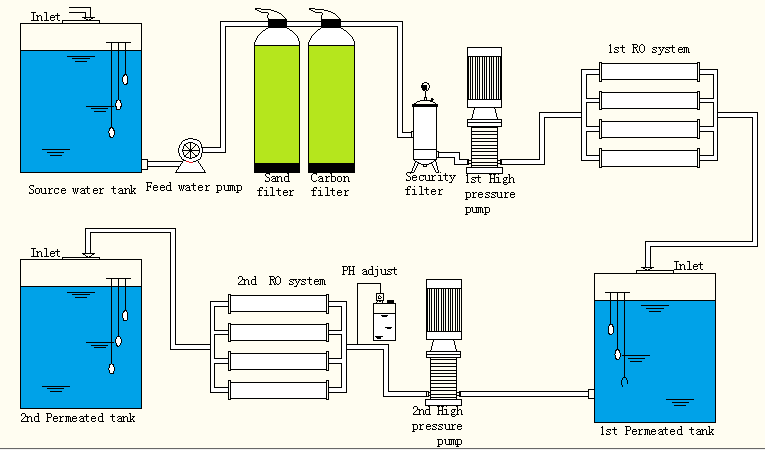 Small double RO system.png